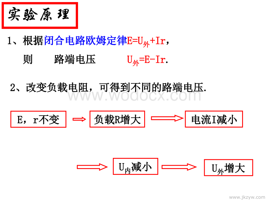 高考物理实验课件：测定电源的电动势和内阻ppt.ppt_第3页