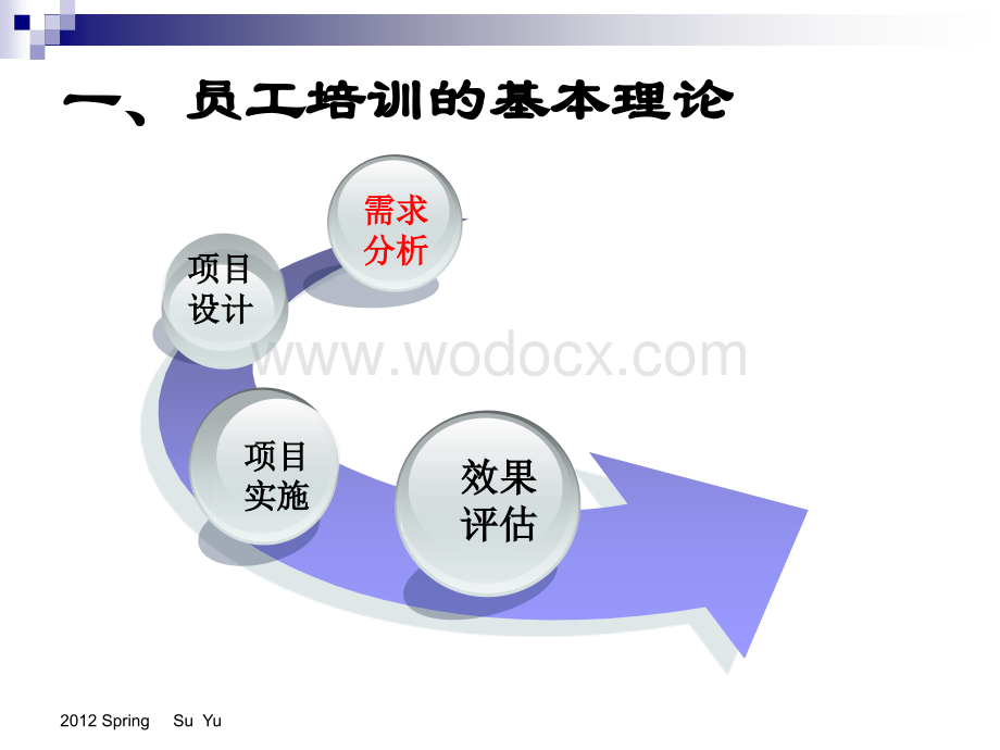 人力资源培训与开发.ppt_第3页