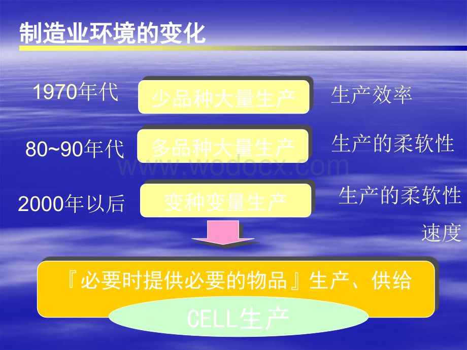 现场成本管理-ppt45.ppt_第3页