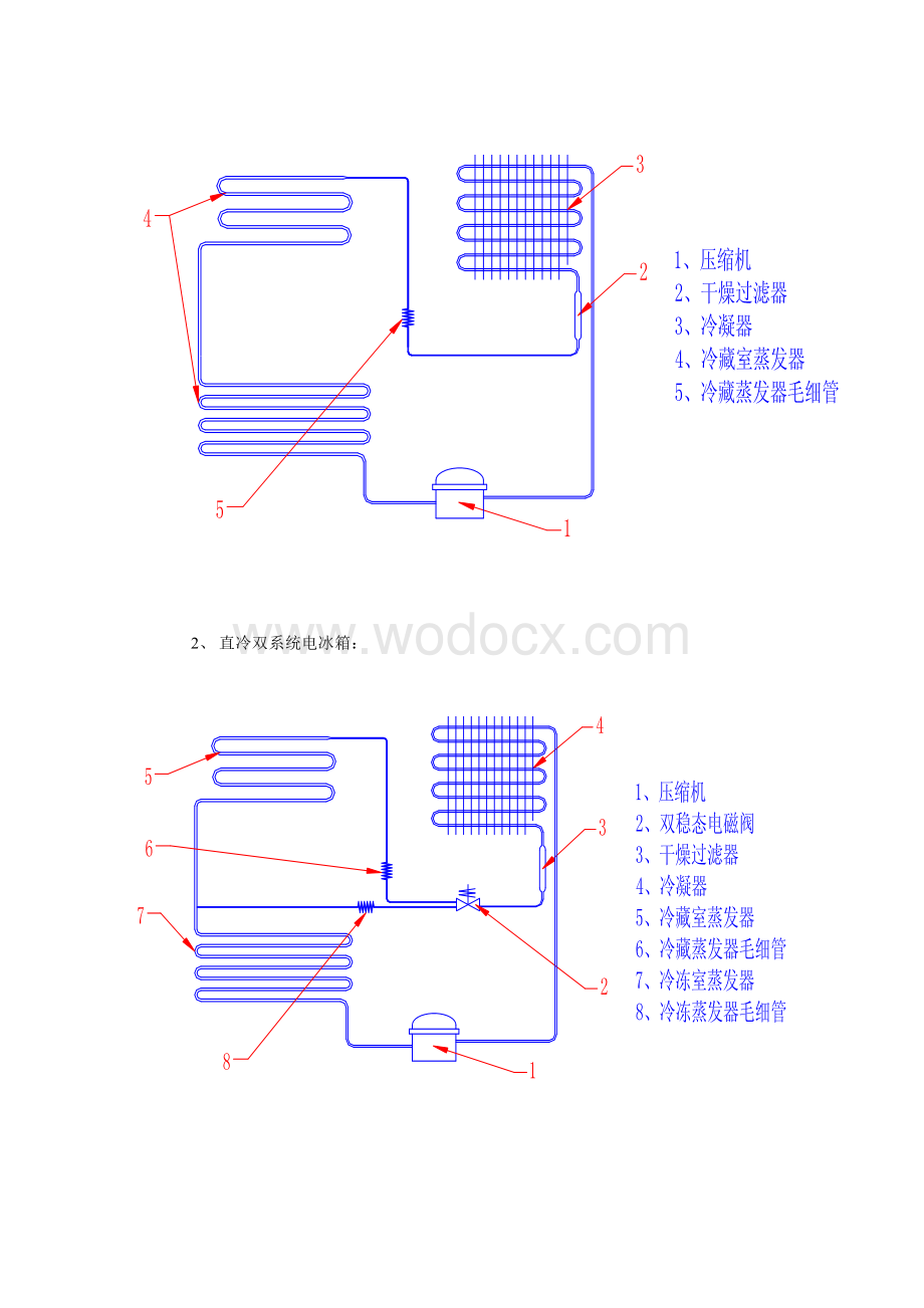 电冰箱制冷原理及常见故障维修070728.doc_第3页