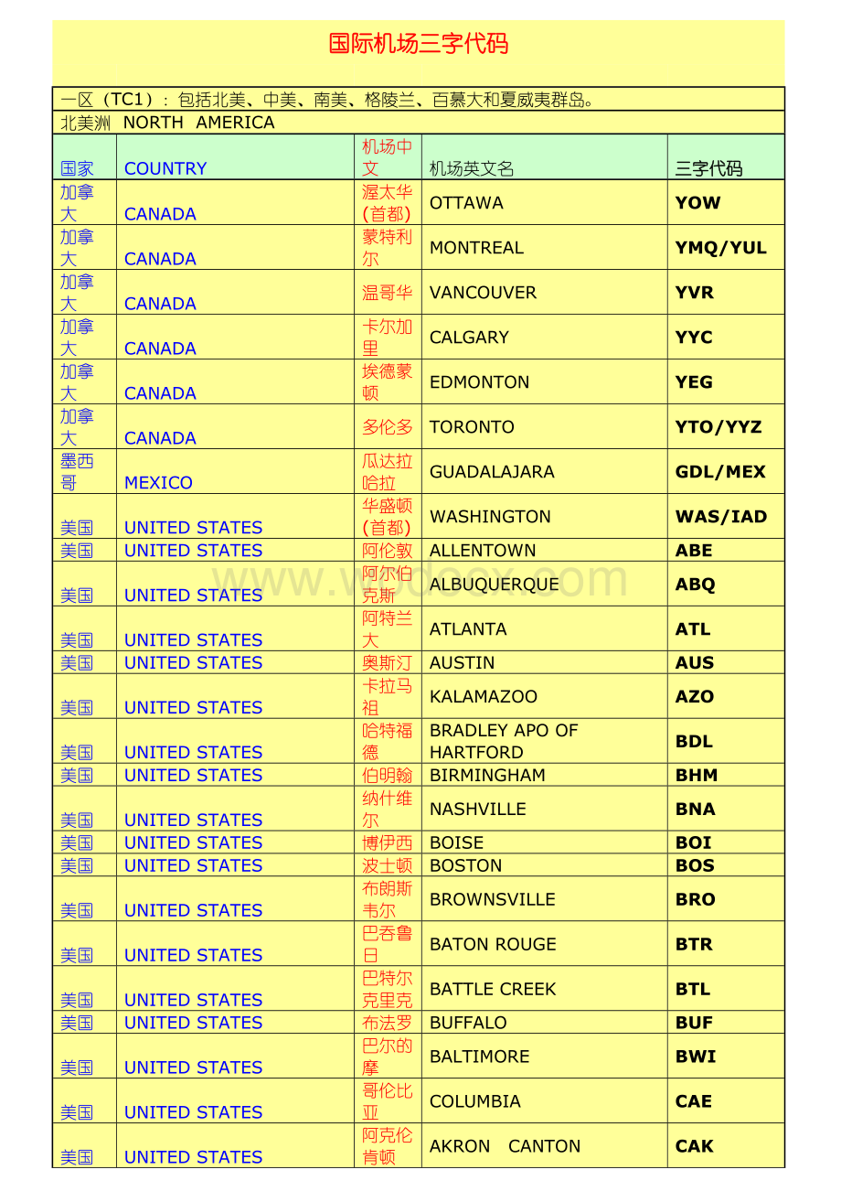 国际机场三字代码.doc_第1页