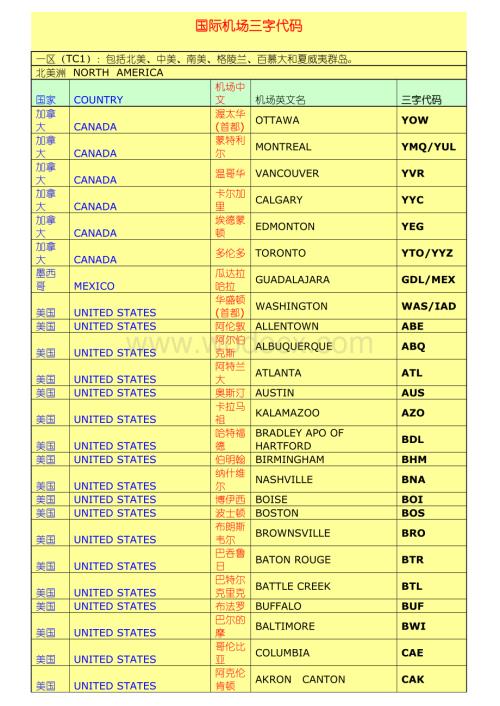 国际机场三字代码.doc
