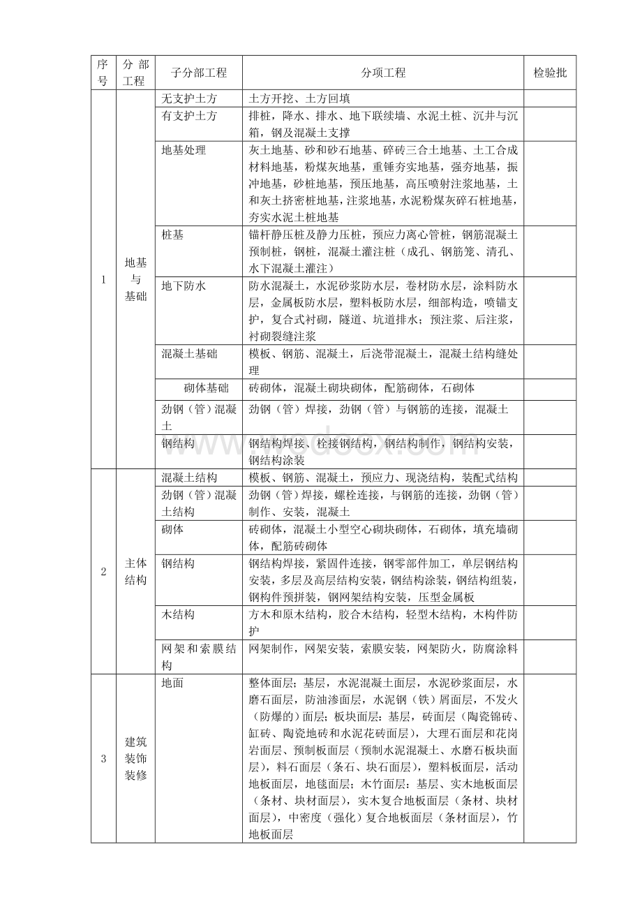 建筑工程资料(全套).doc_第3页