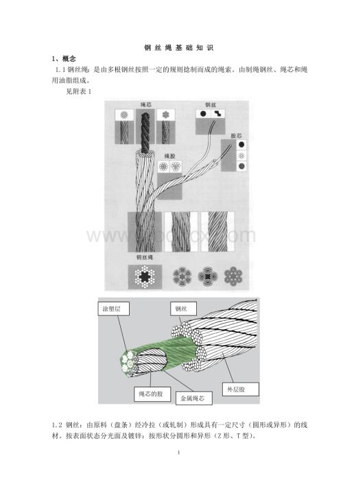 钢丝绳基本知识.doc