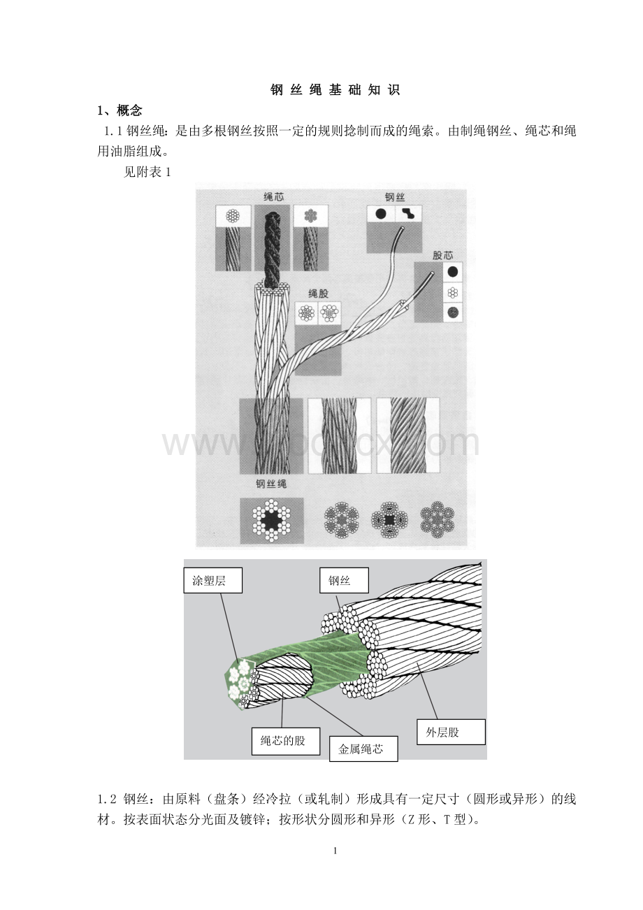 钢丝绳基本知识.doc_第1页