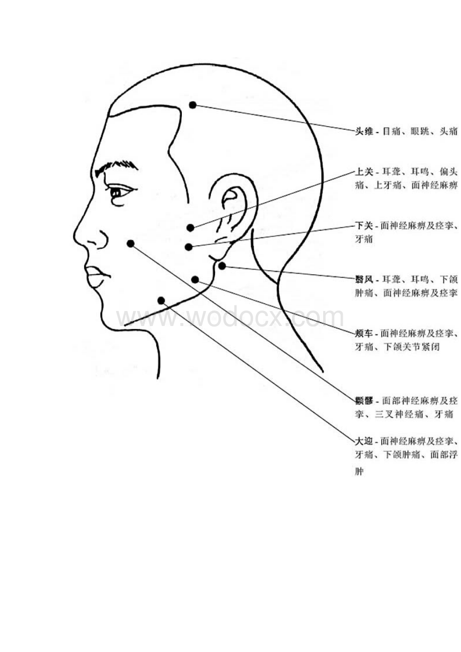 人体穴位作用图解.doc_第2页