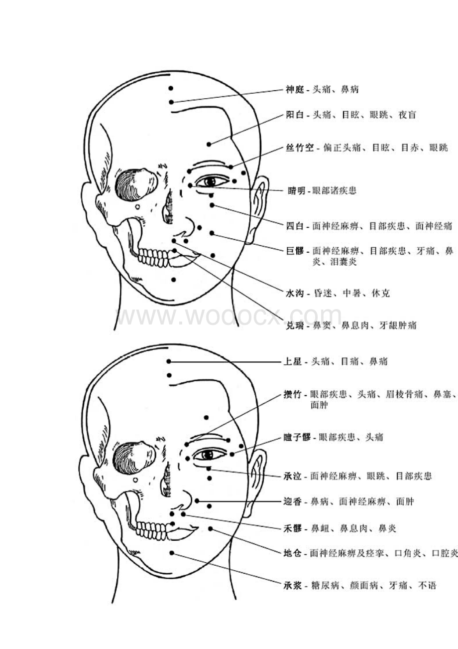 人体穴位作用图解.doc_第3页