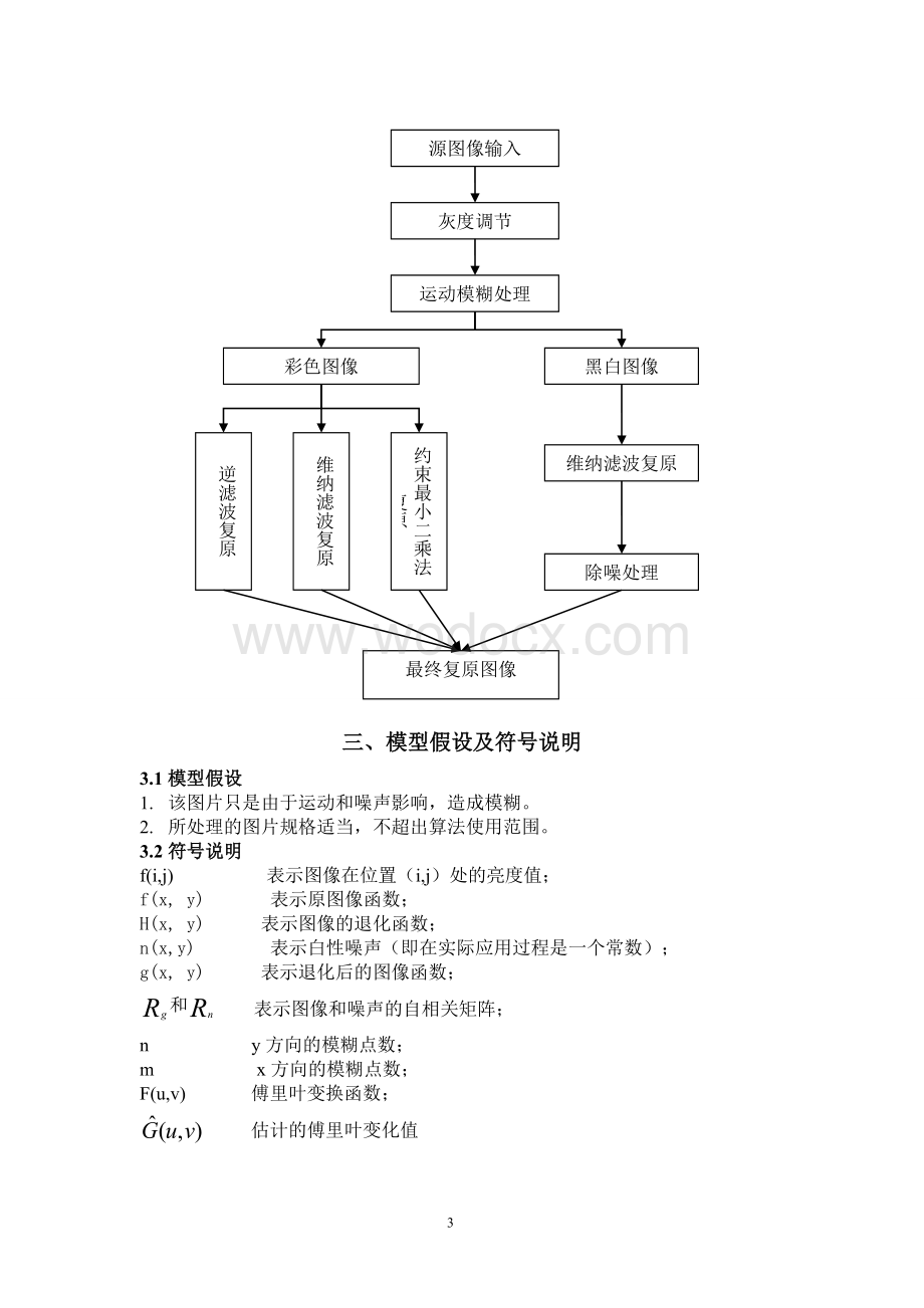 模糊图像处理毕业设计.doc_第3页