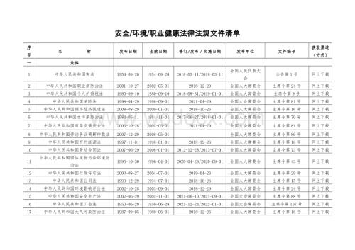 安全环境职业健康法律法规文件清单.docx