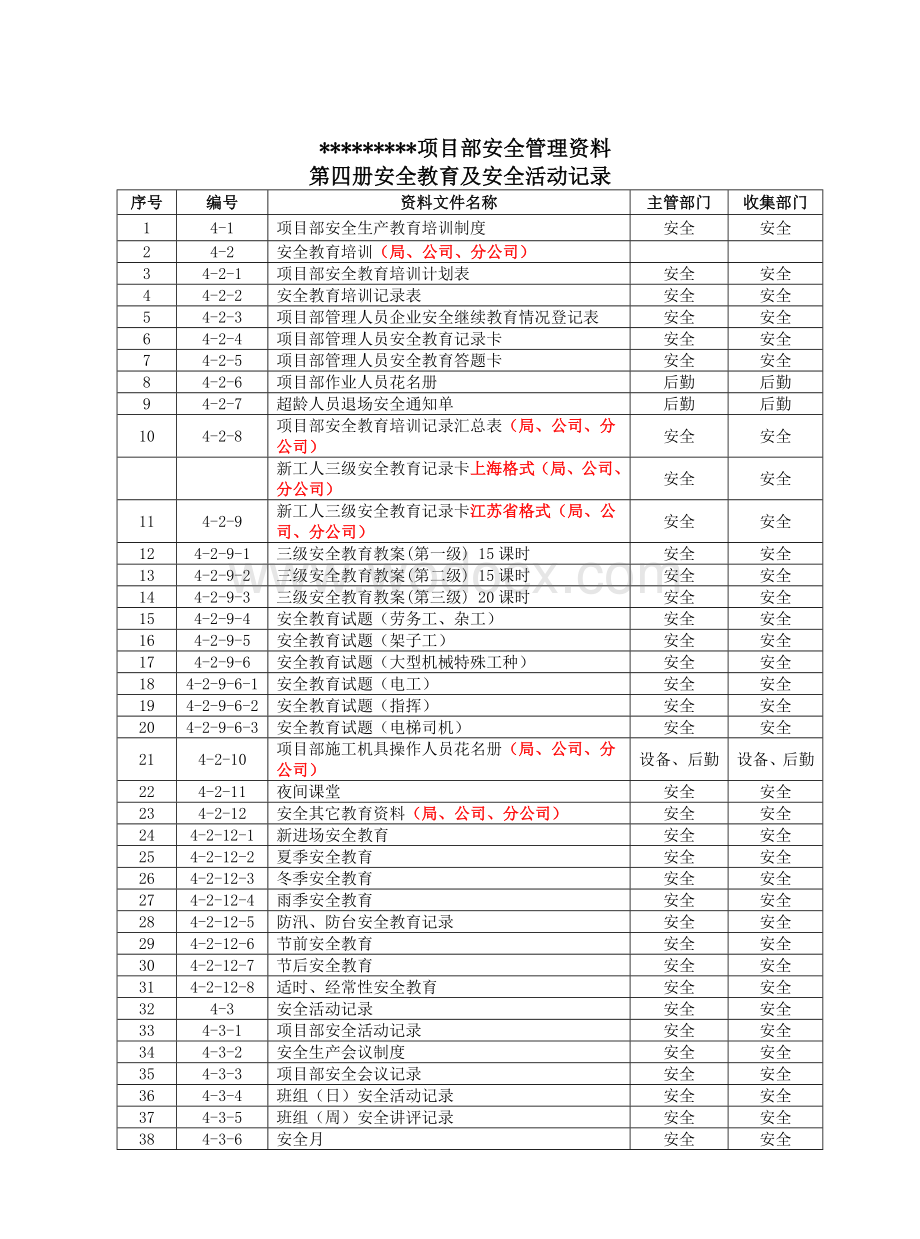 建设工程施工安全教育及安全活动记录.doc_第2页