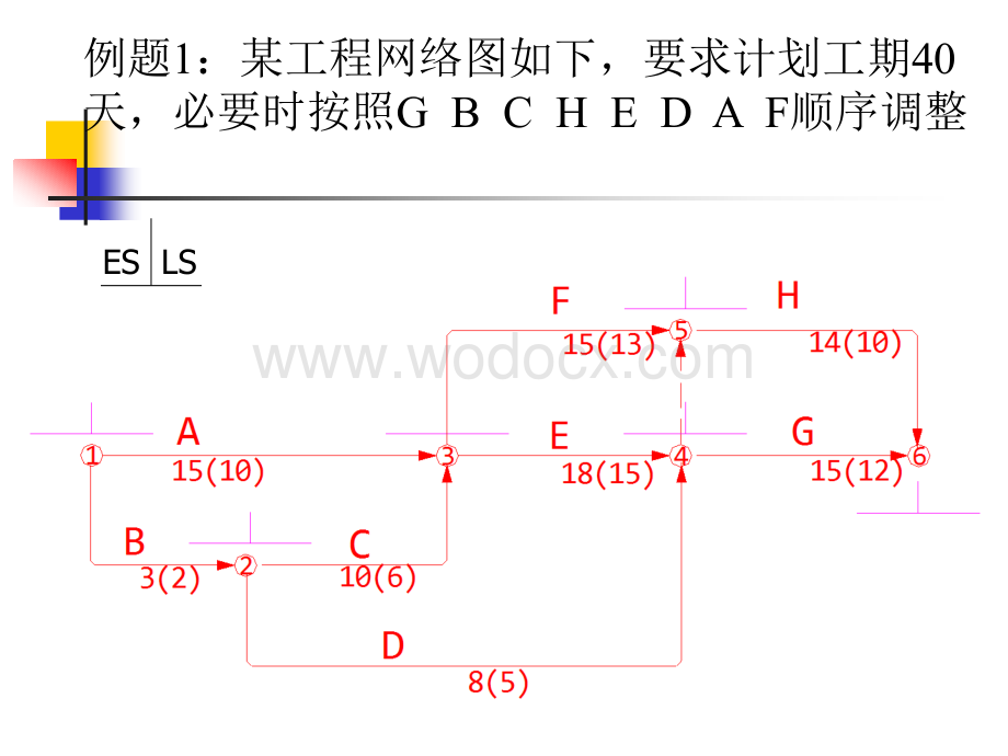 优化-网络计划技术.ppt_第3页