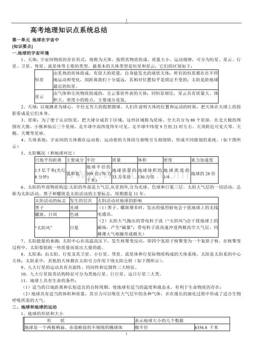 【强烈推荐】高考地理知识点系统总结.doc