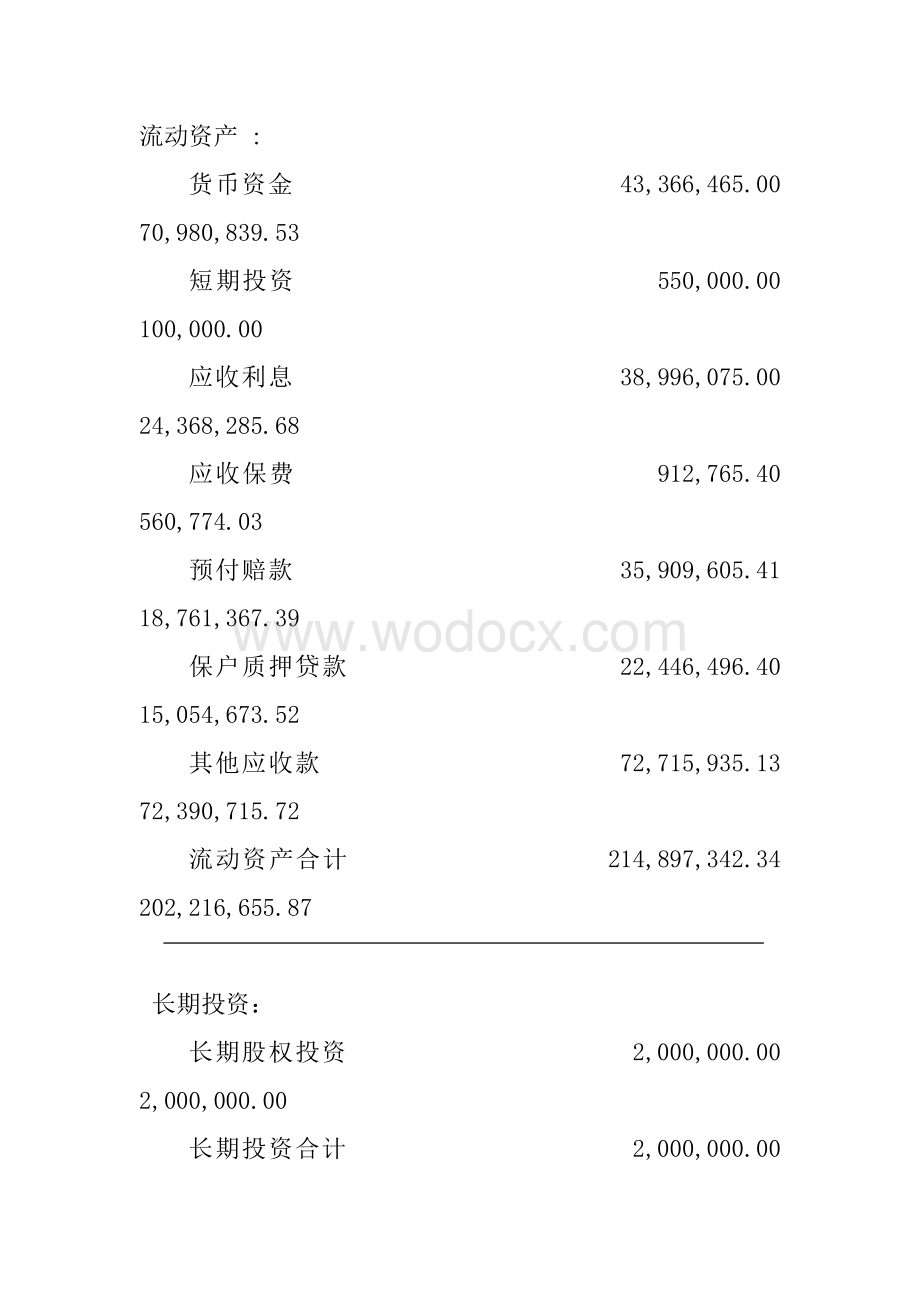 《保险公司财务报表分析》实训指导书.doc_第3页