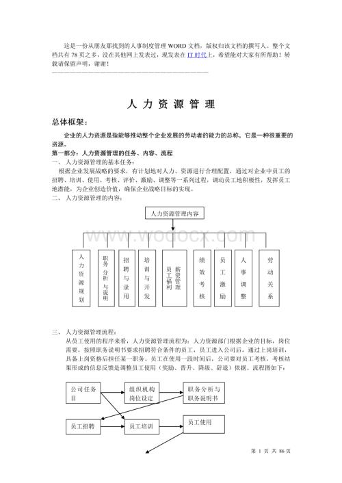 《人力资源管理》.doc