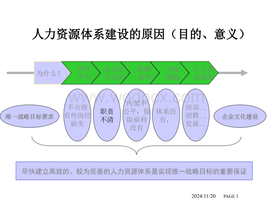 人力资源管理体系建设方案.ppt_第3页