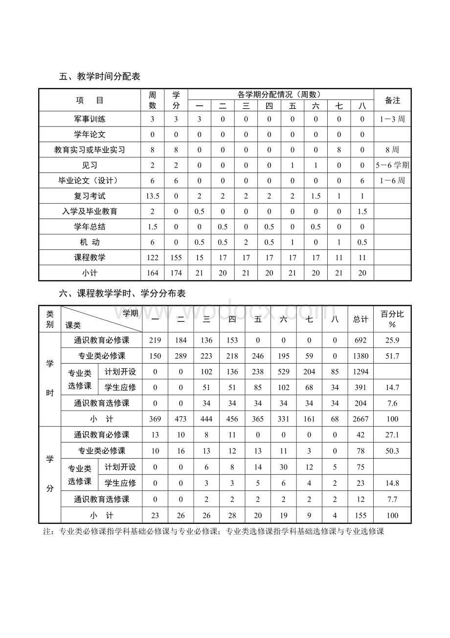 财务会计教育专业本科人才培养方案.doc_第2页