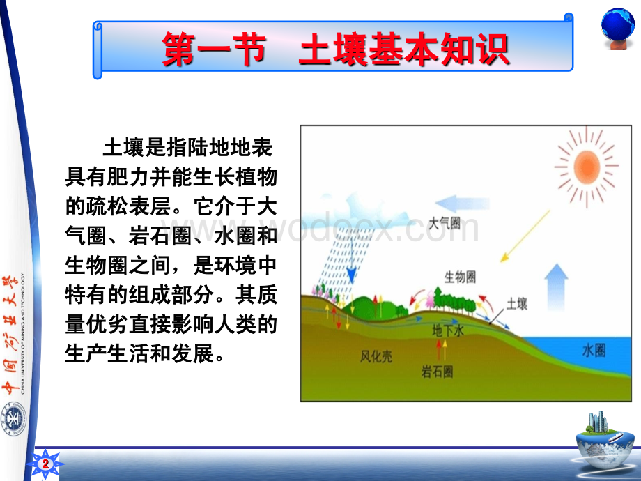 第六章 土壤污染监测.ppt_第2页