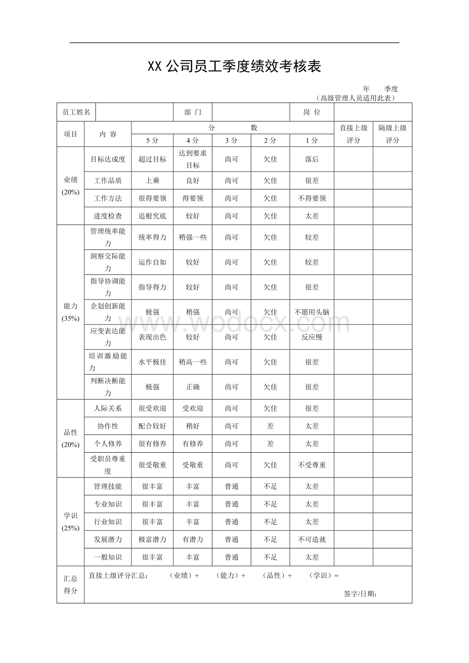 XX公司员工季度绩效考核表.doc_第1页