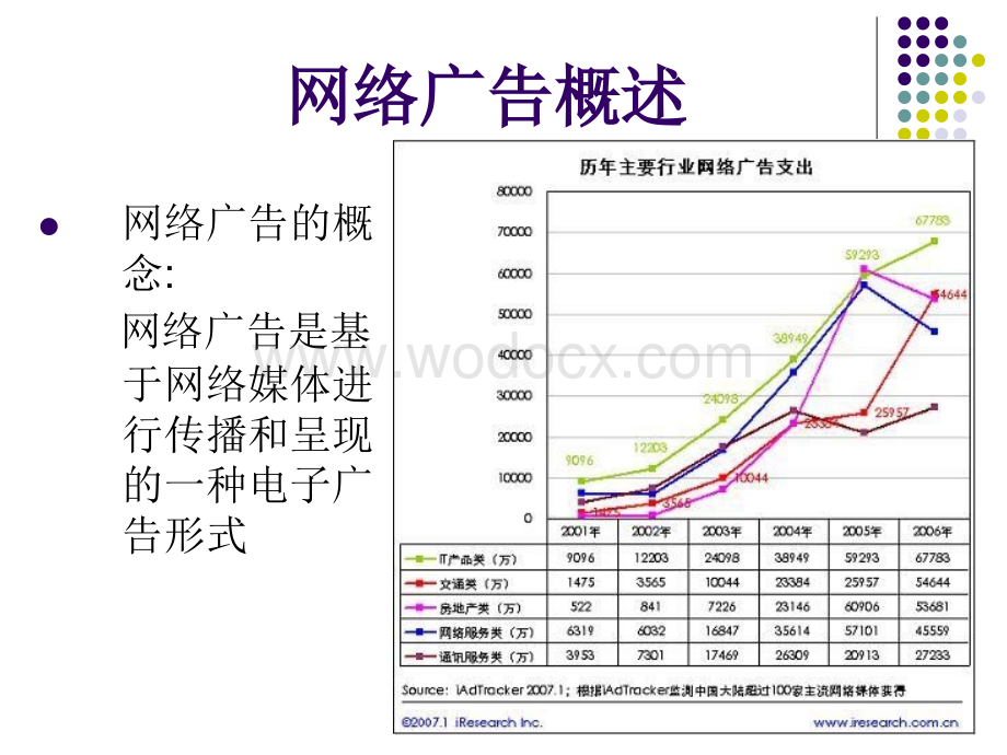 网络广告概述.ppt_第2页