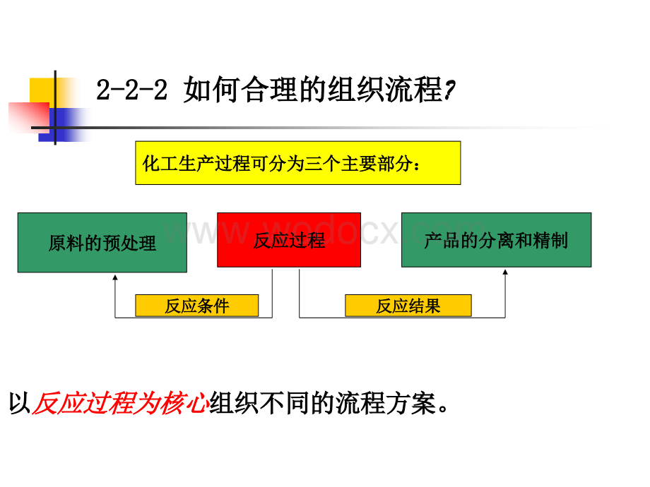 第二章生产工艺流程设计2.ppt_第3页