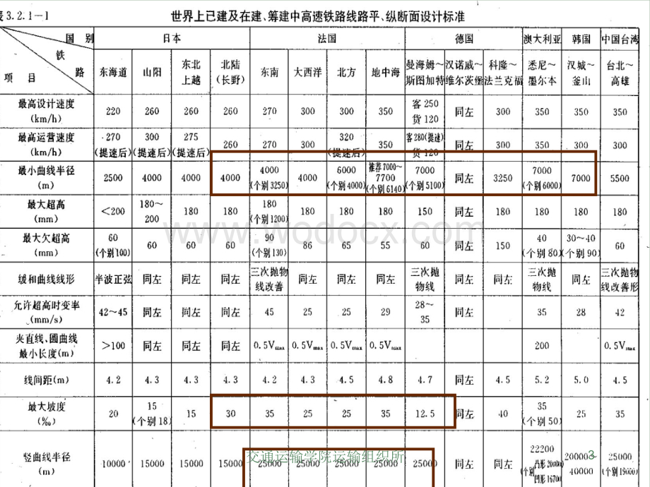 高速铁路知识2.ppt_第3页