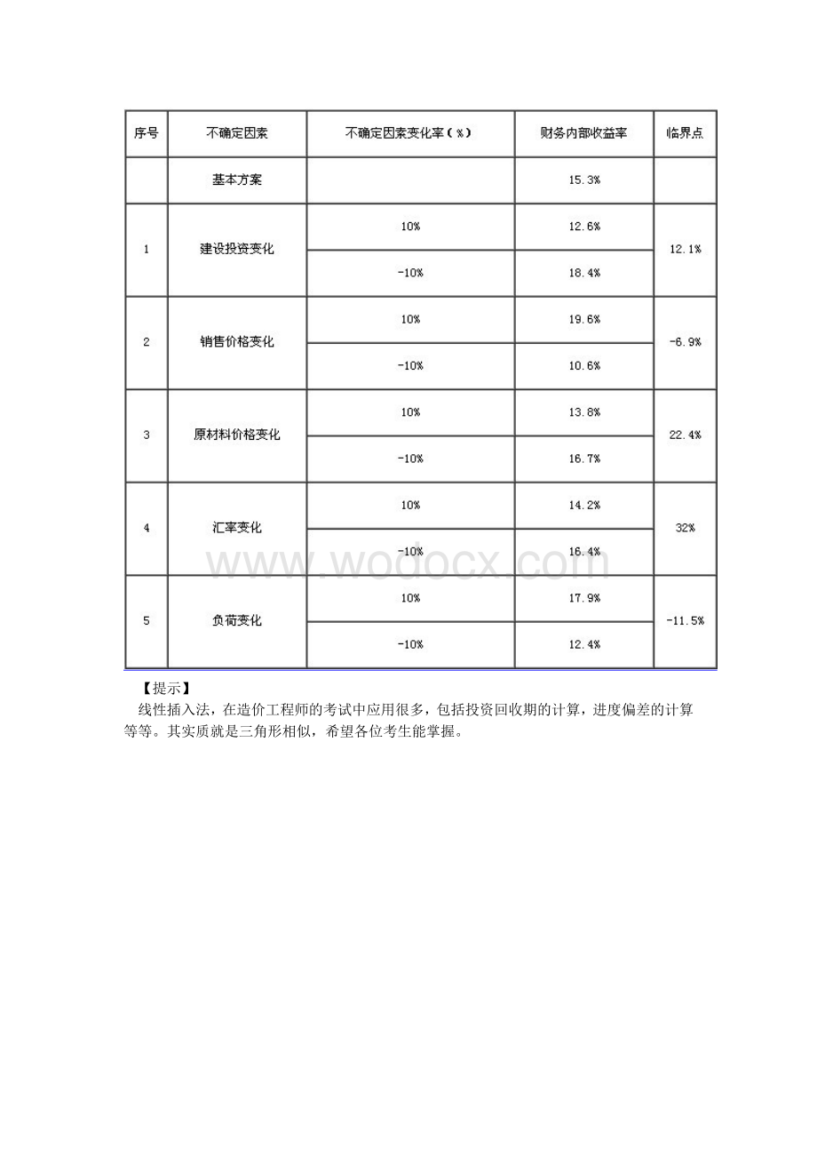 【每日一练】造价工程师案例分析5.9.doc_第3页