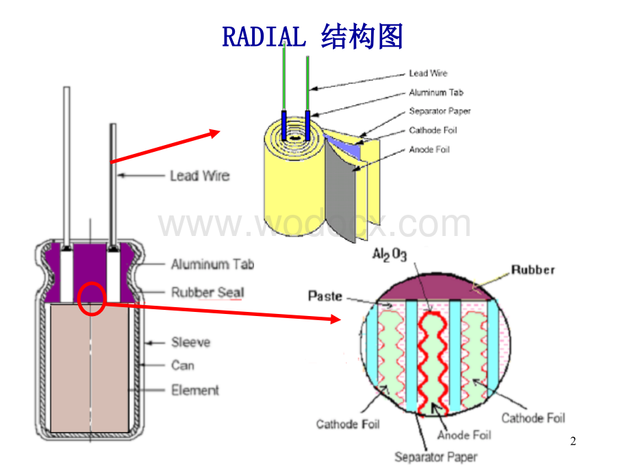 铝电解电容器培训教材(中文).ppt_第2页