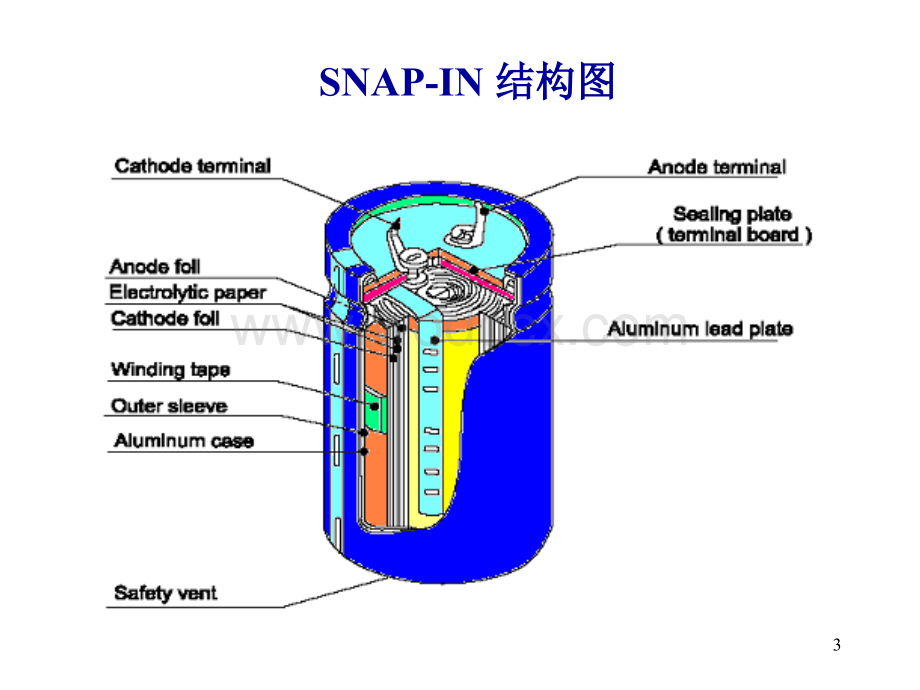 铝电解电容器培训教材(中文).ppt_第3页