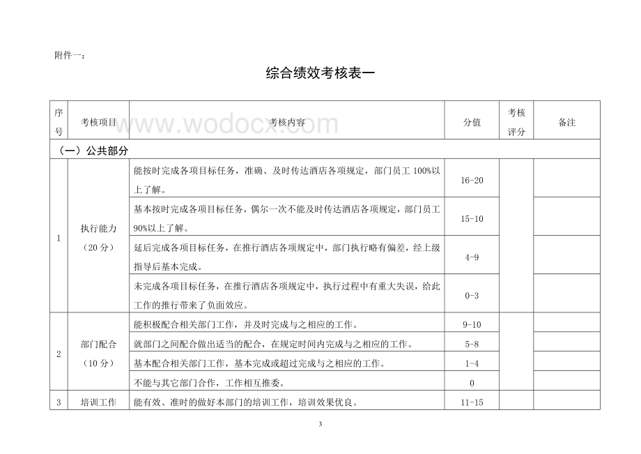 XX酒店综合绩效考核方案.doc_第3页