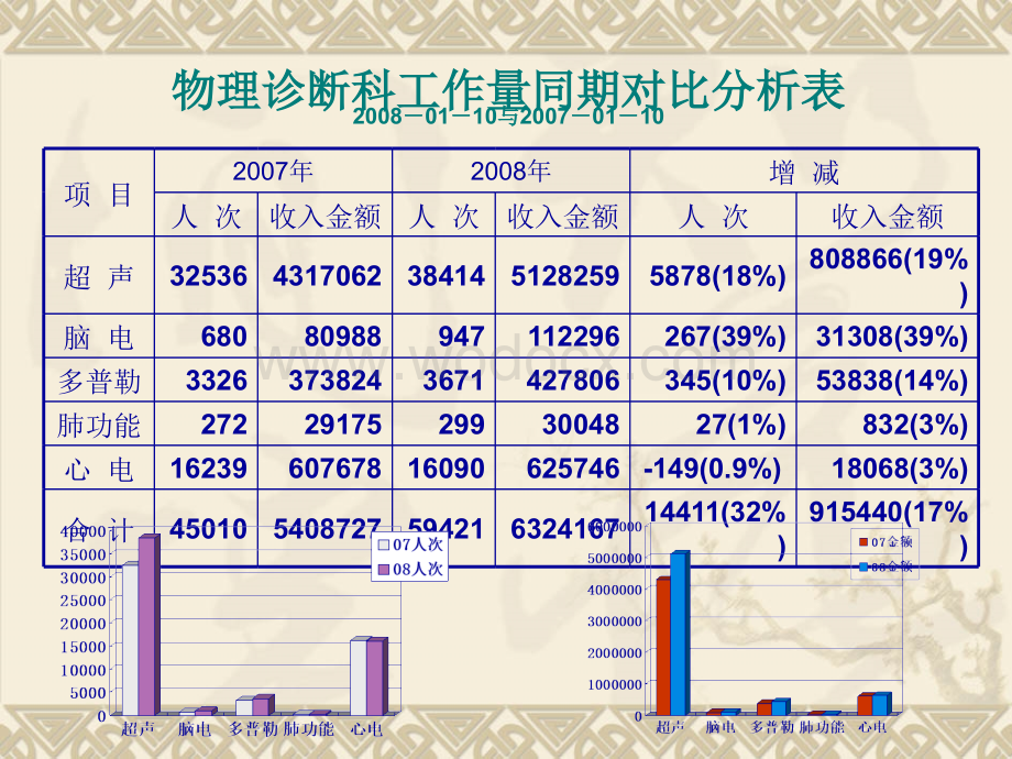 物理诊断科年终总结医院科室总结.ppt_第3页