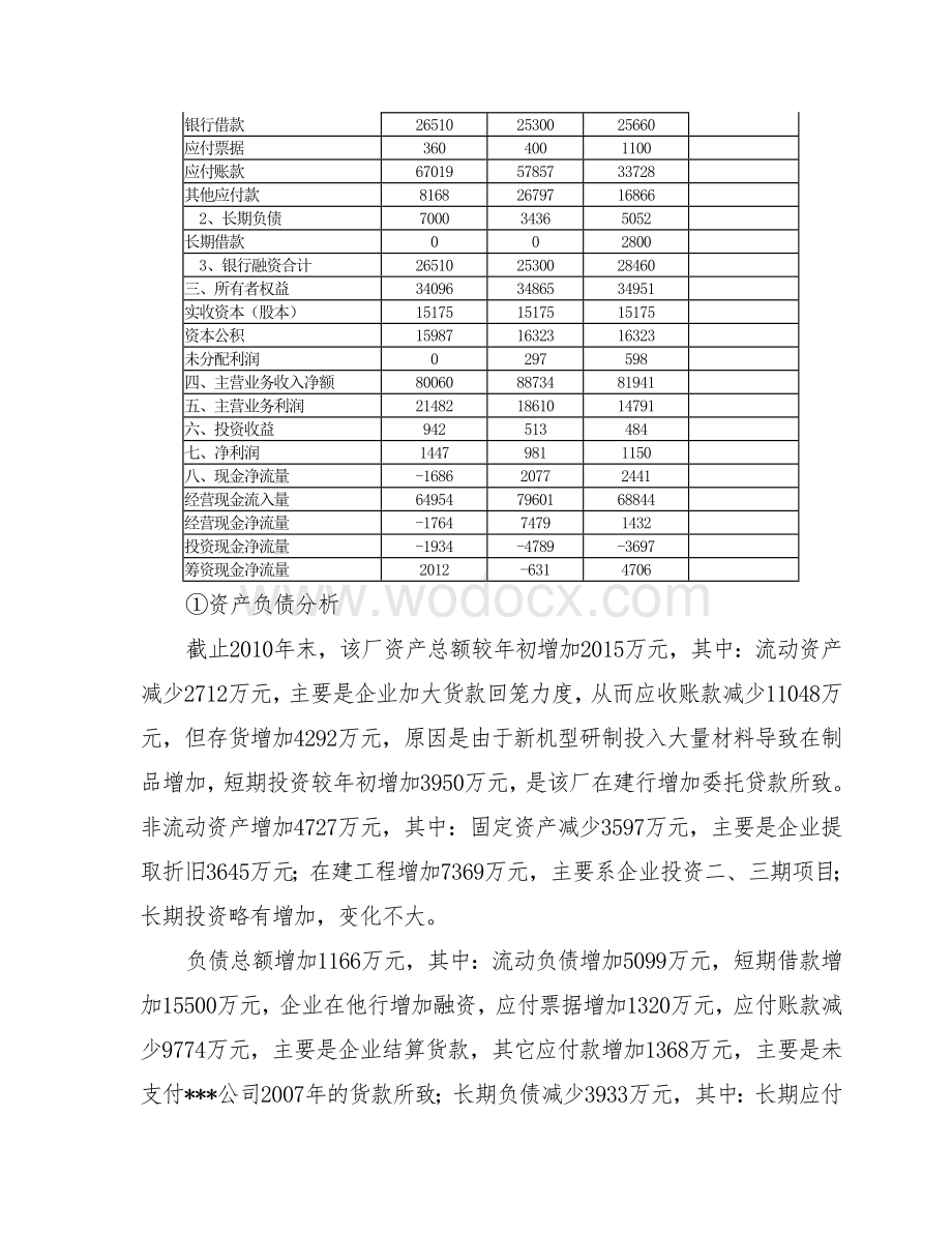 XXX厂申请200万元生产经营贷款的调查报告.doc_第3页