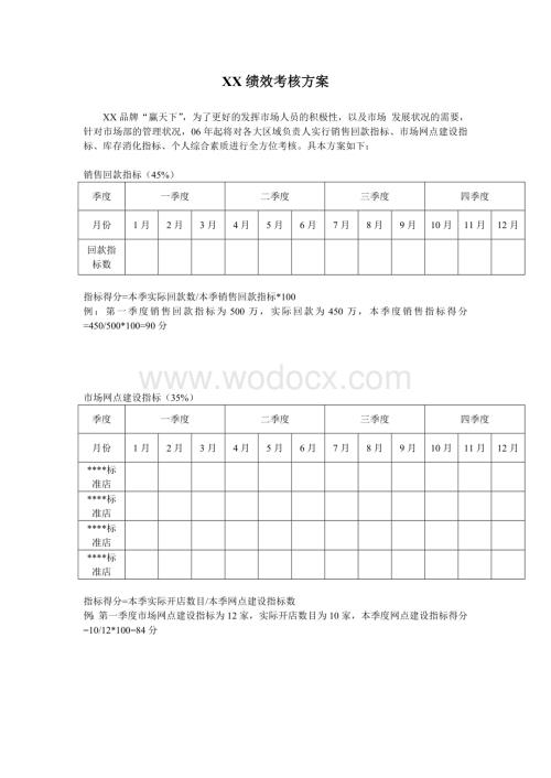 XX绩效考核方案.doc