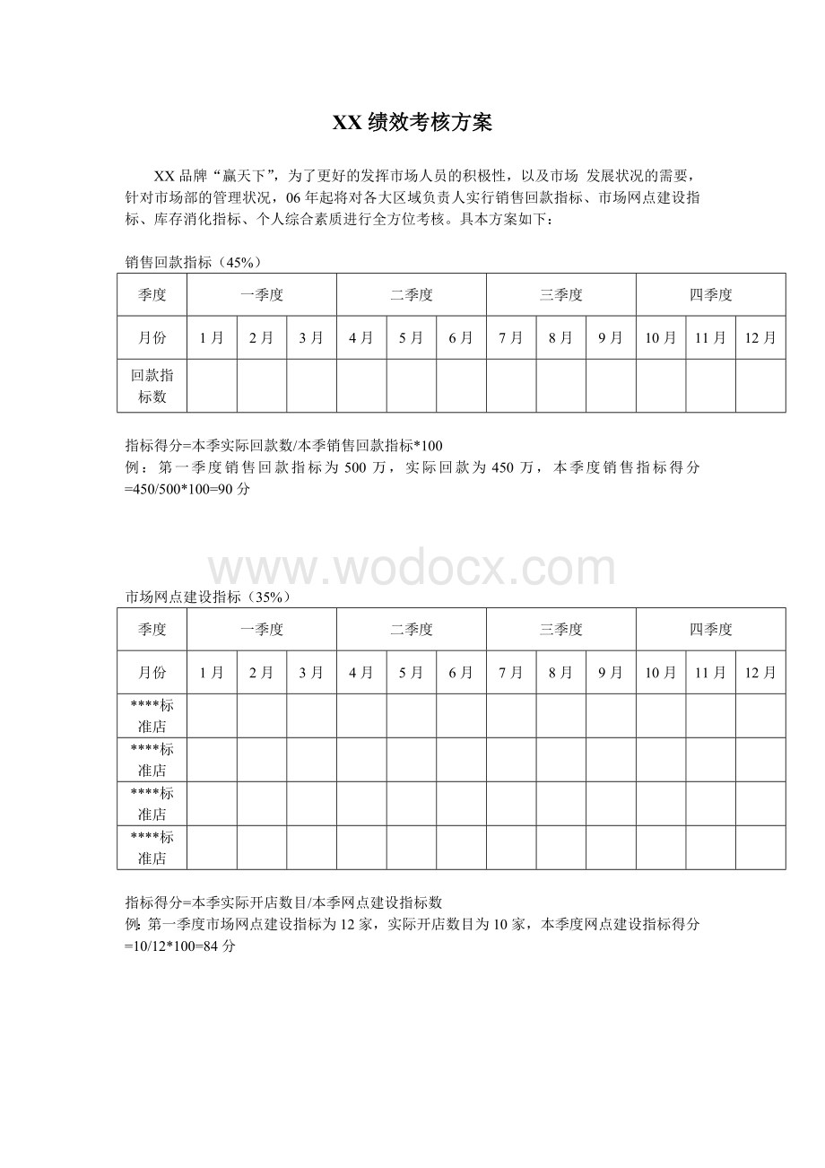 XX绩效考核方案.doc_第1页