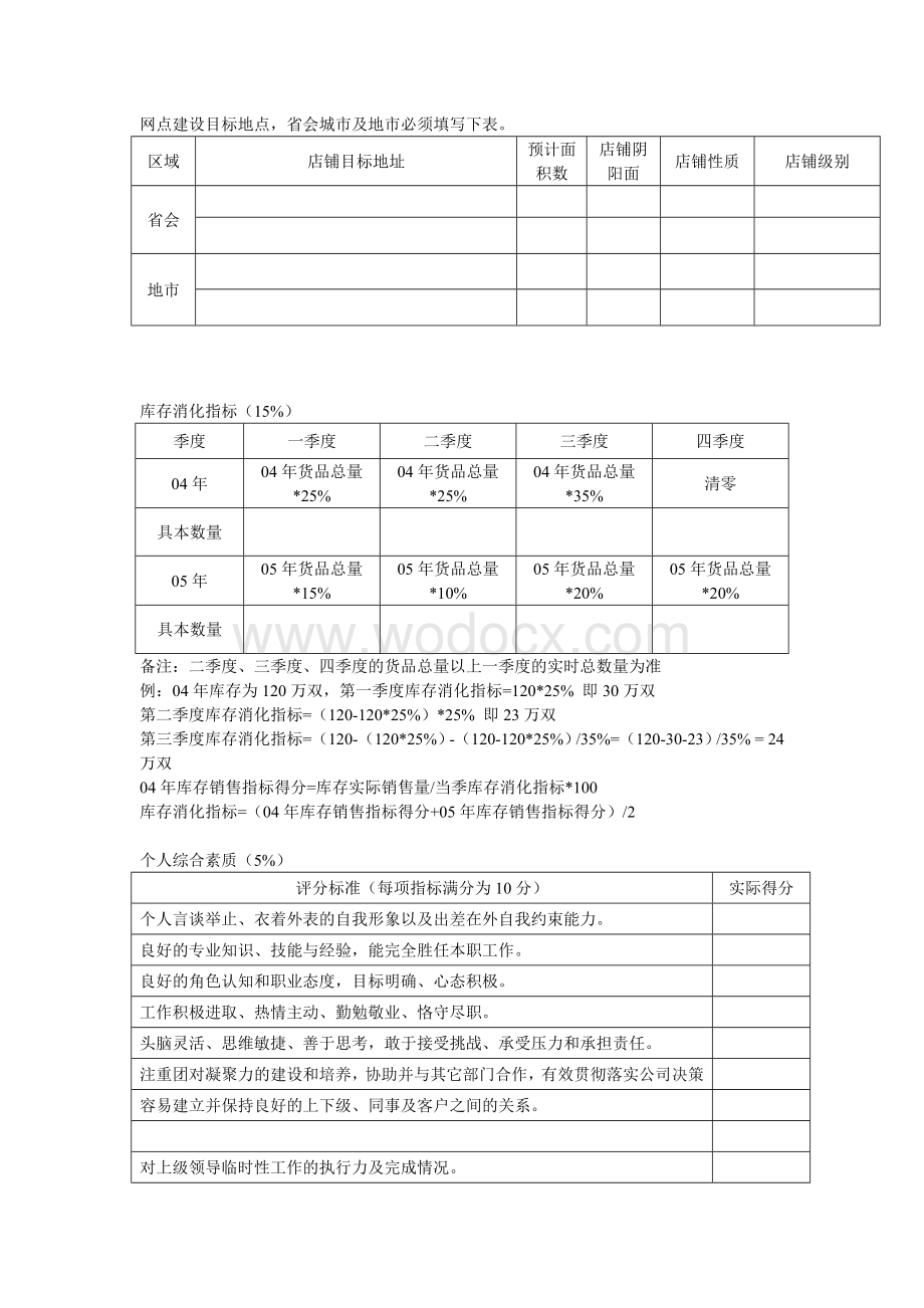 XX绩效考核方案.doc_第2页