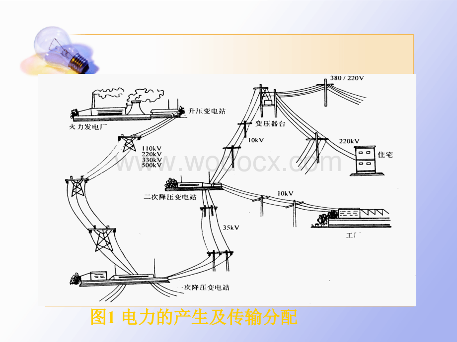 供配电系统基础知识.ppt_第2页