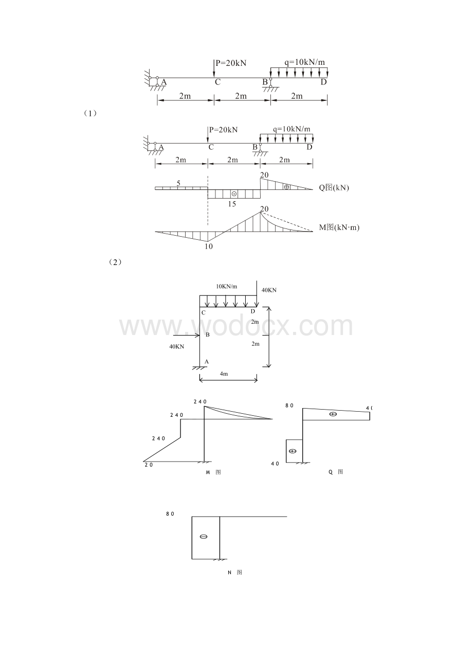 《建筑力学》期末复习试题资料.doc_第2页