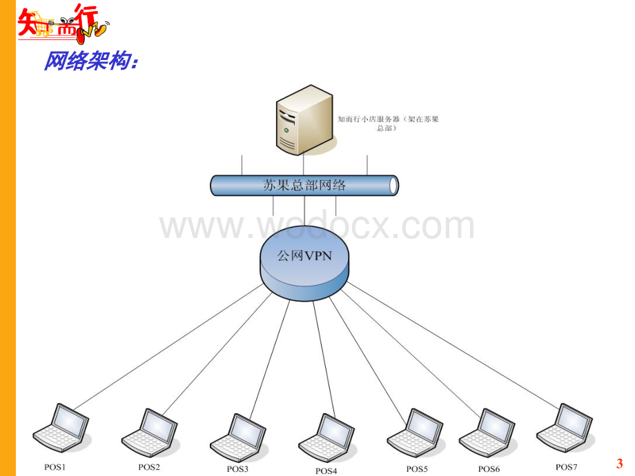 苏果中小型门店兑现方案.ppt_第3页