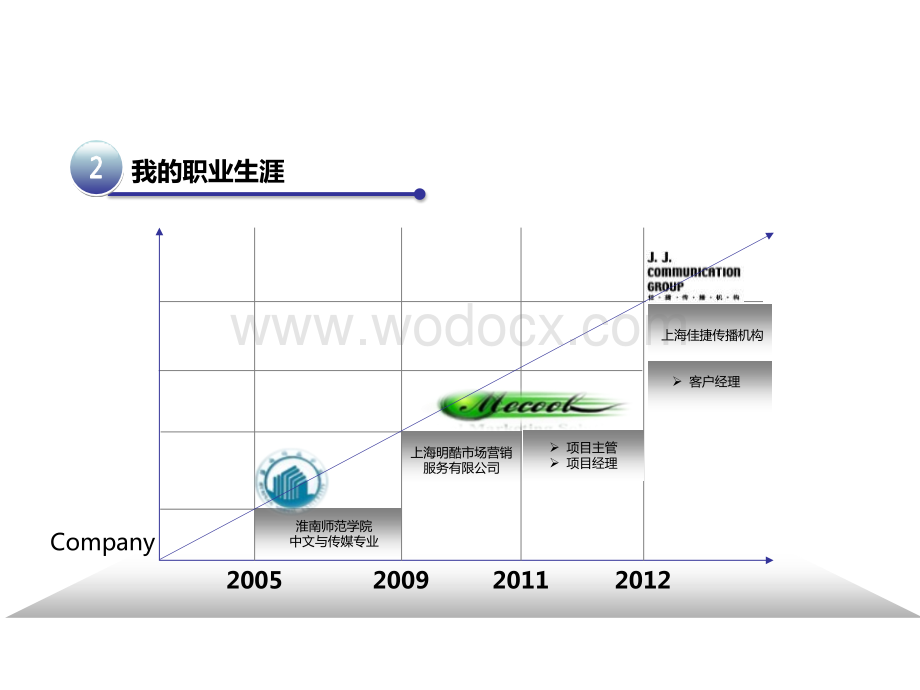 个人简历-.ppt_第3页