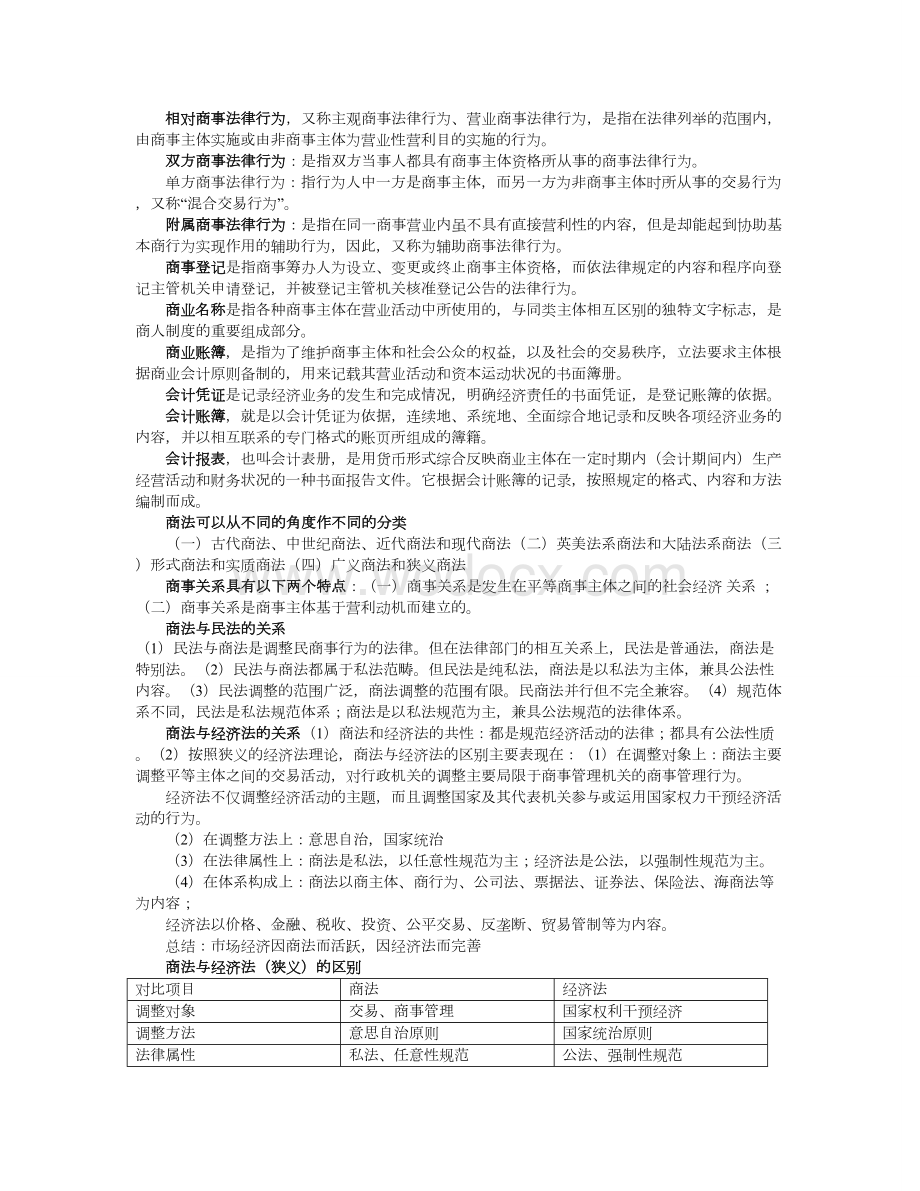 商法-名词解释-简答-期末-整理.doc_第2页