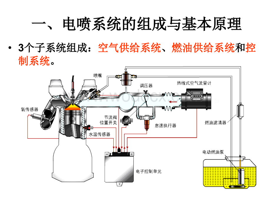 电喷发动机故障诊断.ppt_第2页