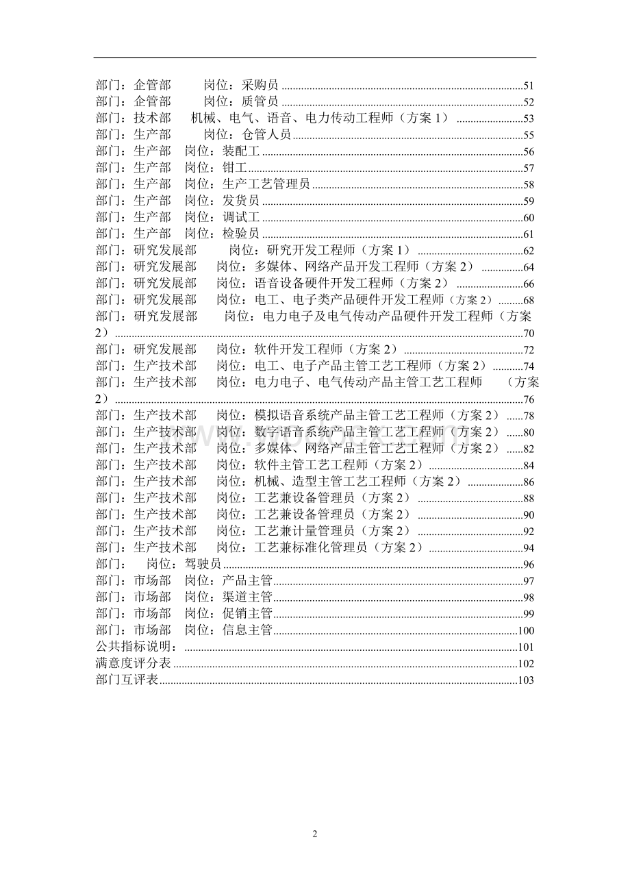 ××公司绩效考核文件最终版.doc_第2页