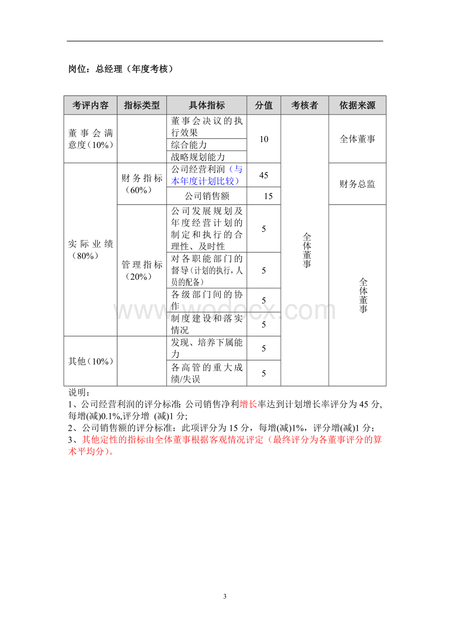 ××公司绩效考核文件最终版.doc_第3页