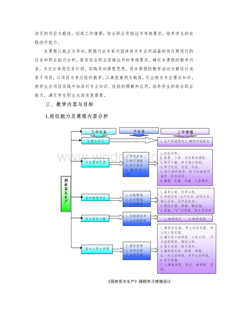 《园林苗木生产》课程标准.doc_第2页