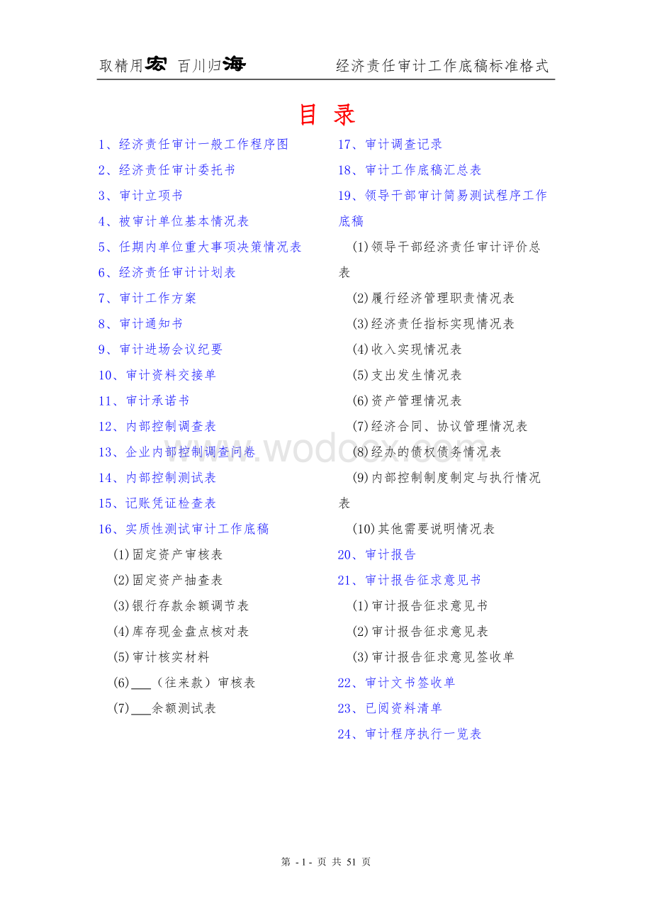 经济责任审计工作底稿标准格式.doc_第1页