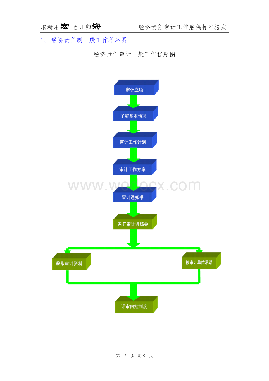 经济责任审计工作底稿标准格式.doc_第2页