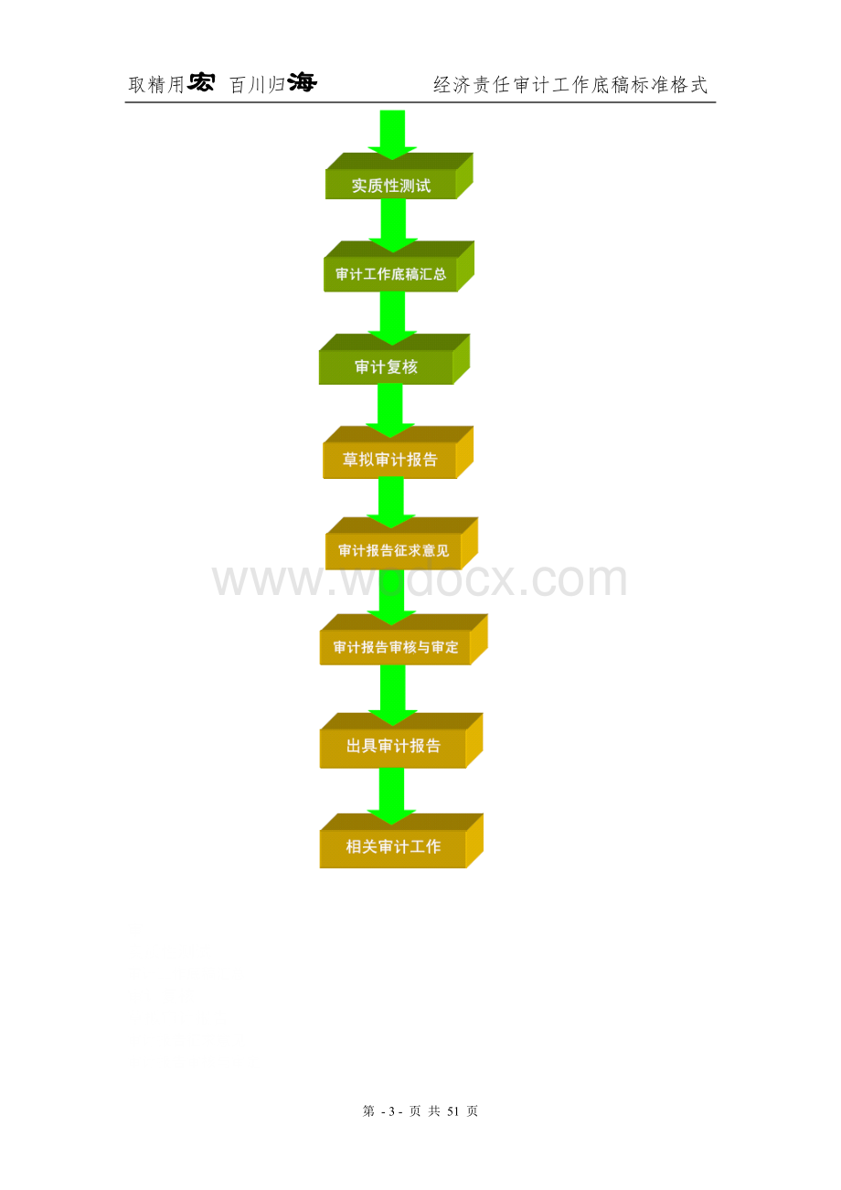 经济责任审计工作底稿标准格式.doc_第3页