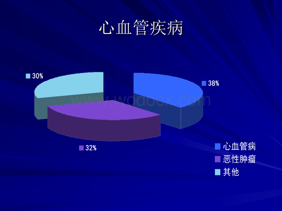 13 心力衰竭.ppt_第3页