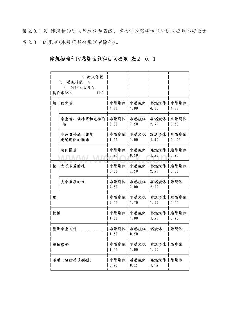 建筑设计防火规范 (2).doc_第3页