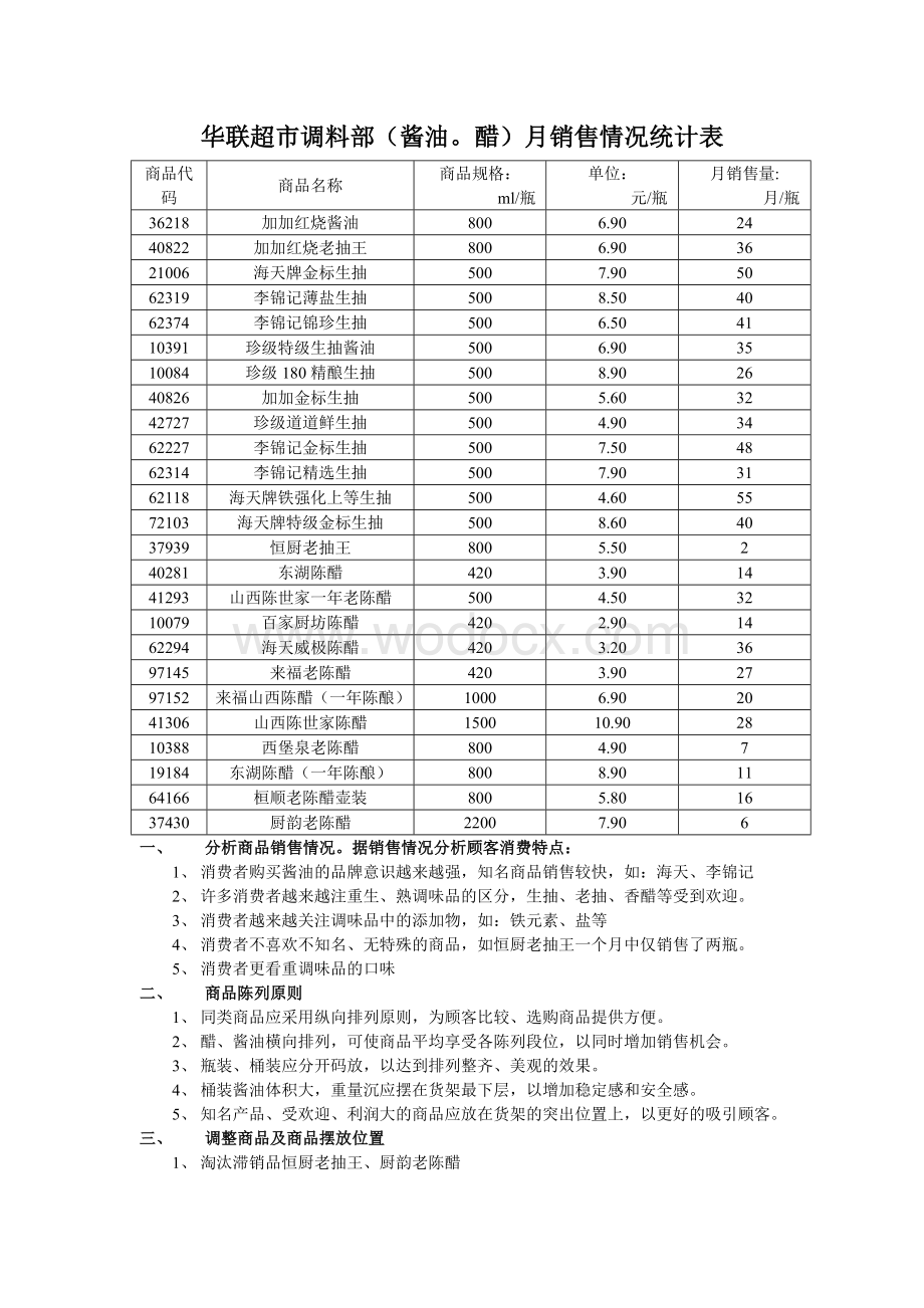 调味品陈列设计方案 陈列与布局作业.doc_第1页