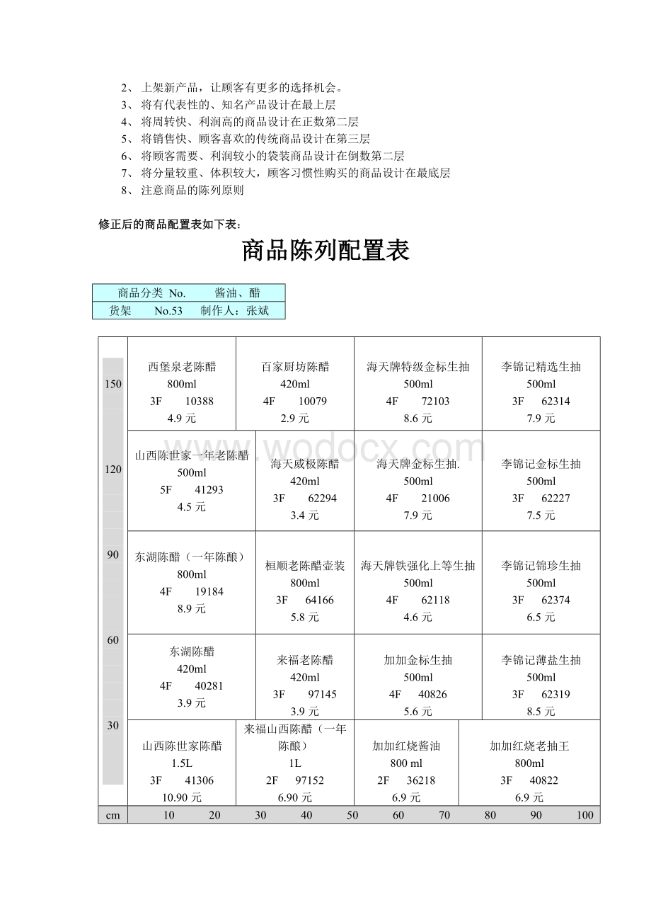 调味品陈列设计方案 陈列与布局作业.doc_第2页